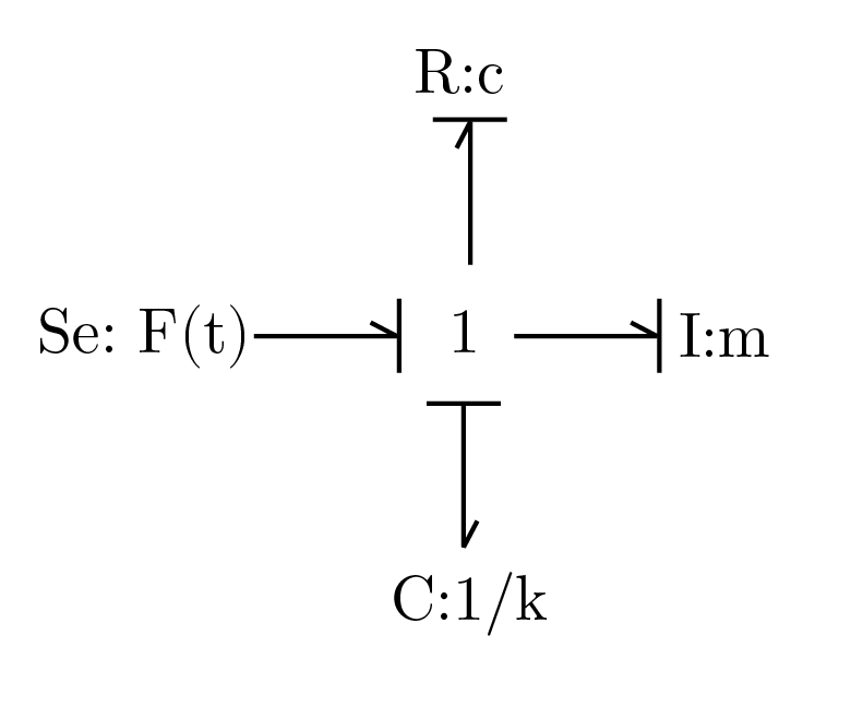 Bond Graph Representation
