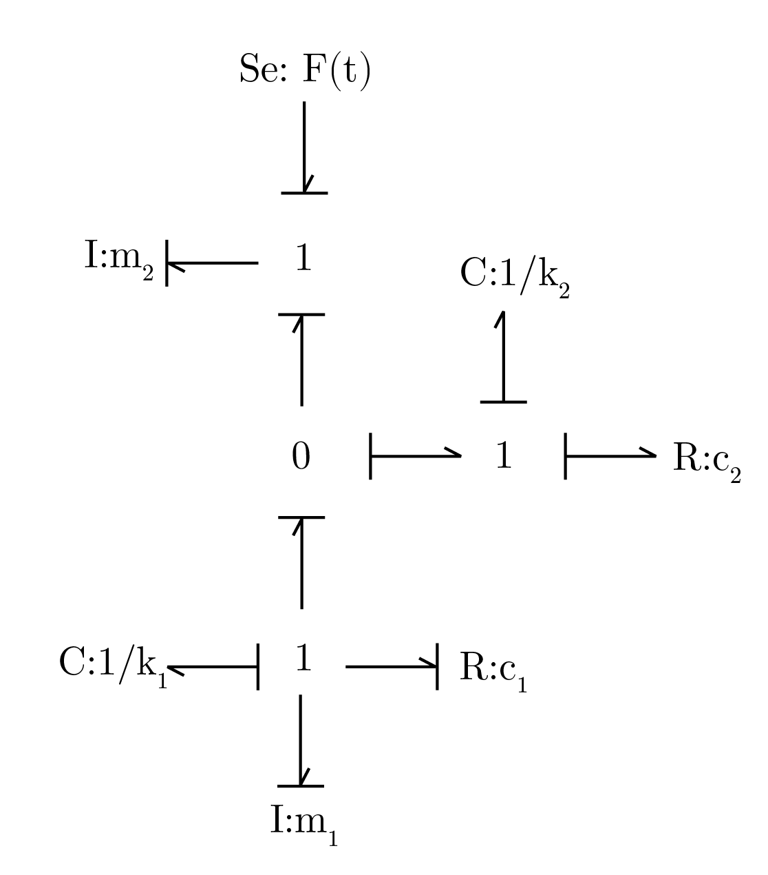 Bond Graph Representation