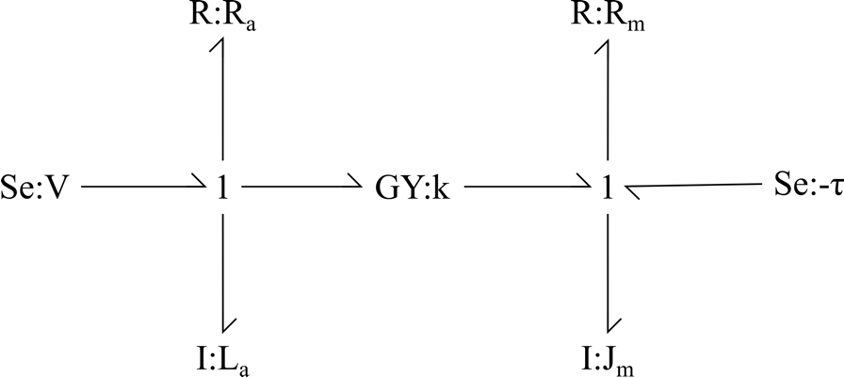 Bond Graph Representation