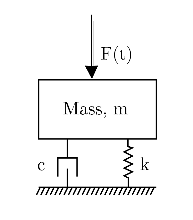 Mass-Spring-Damper System
