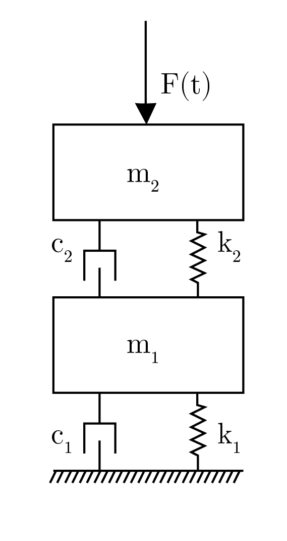 Mass-Spring-Damper System